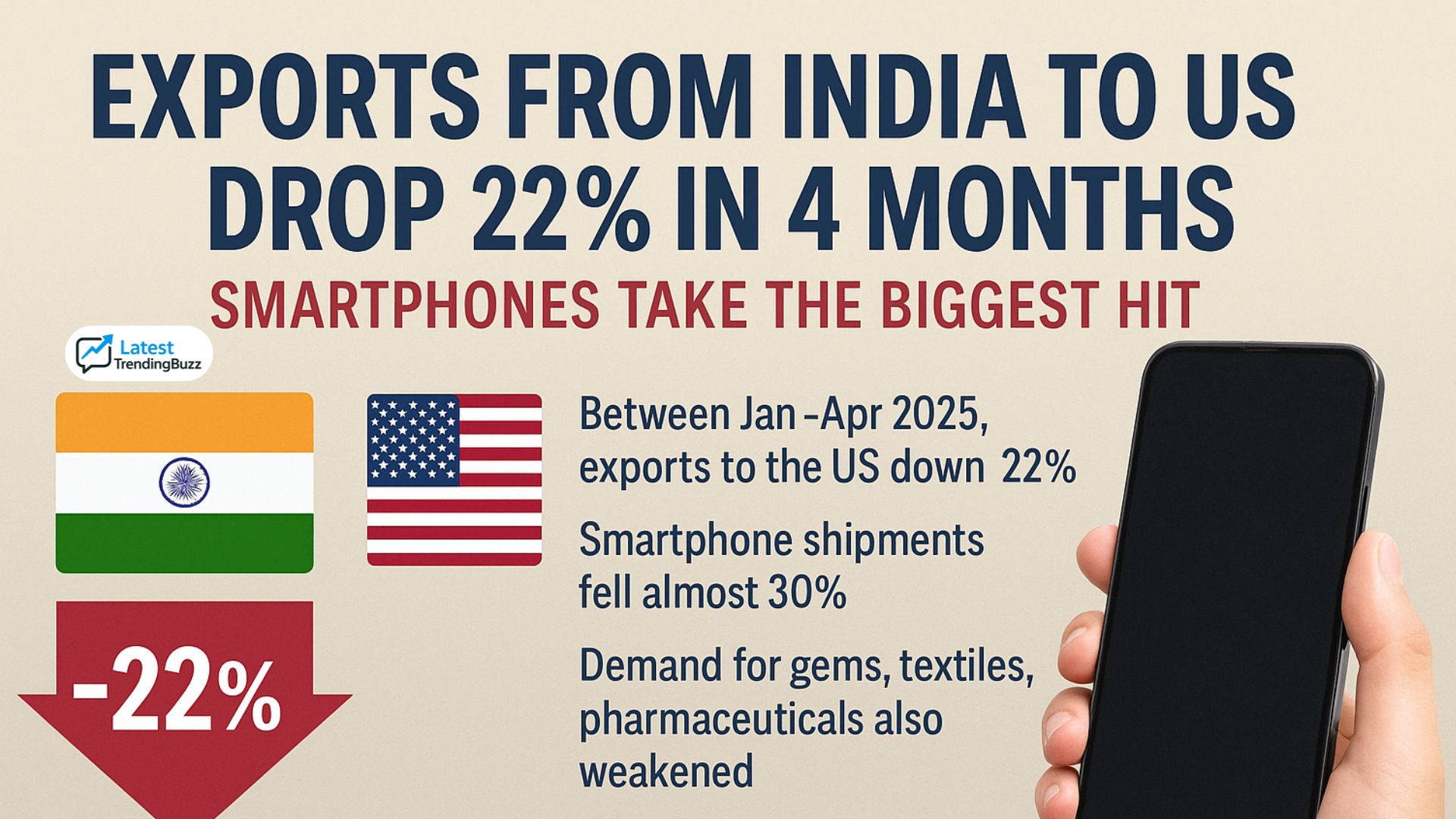 Exports From India to US 2025 latest