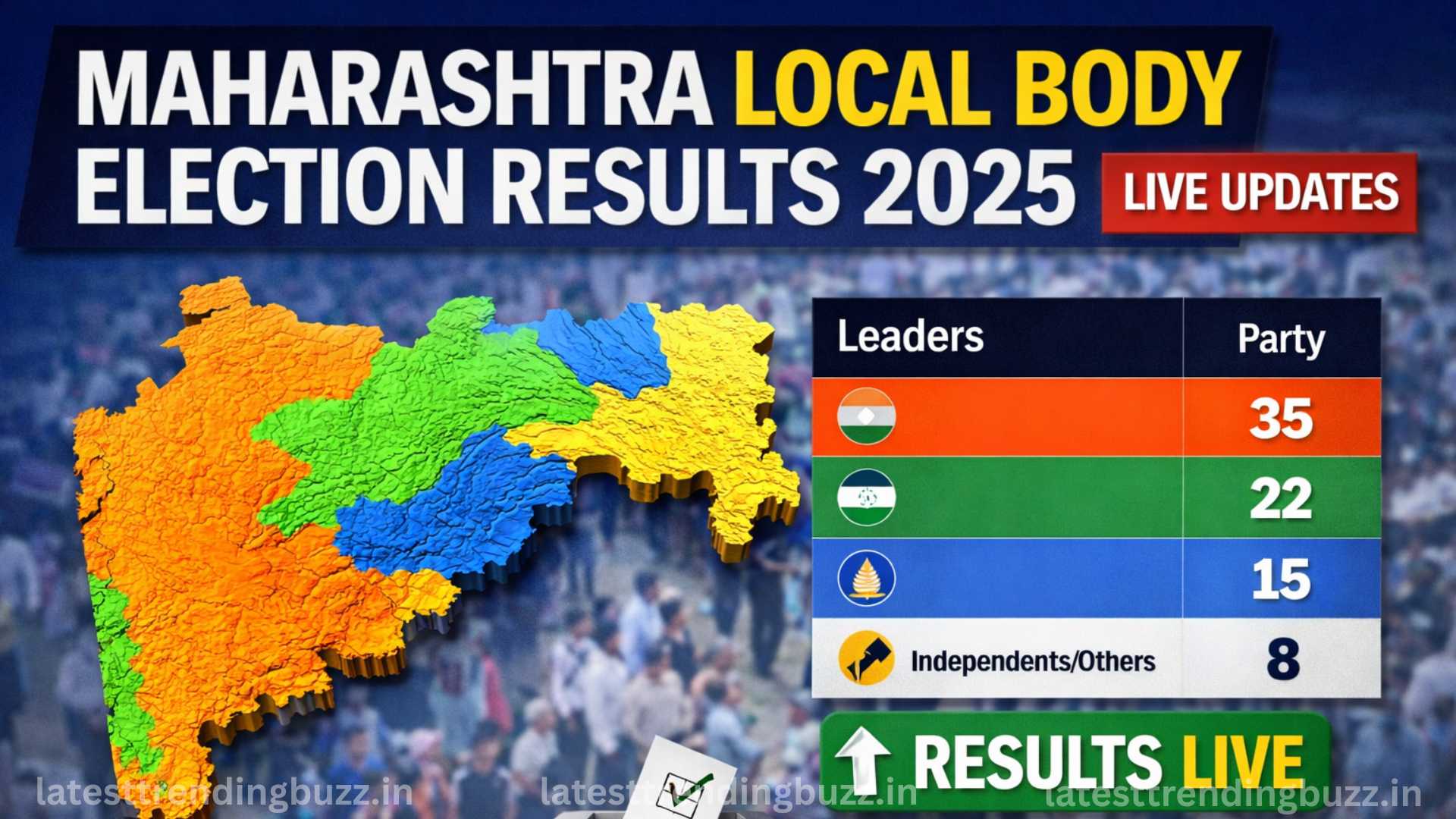 Maharashtra Local Body Election Results 2025