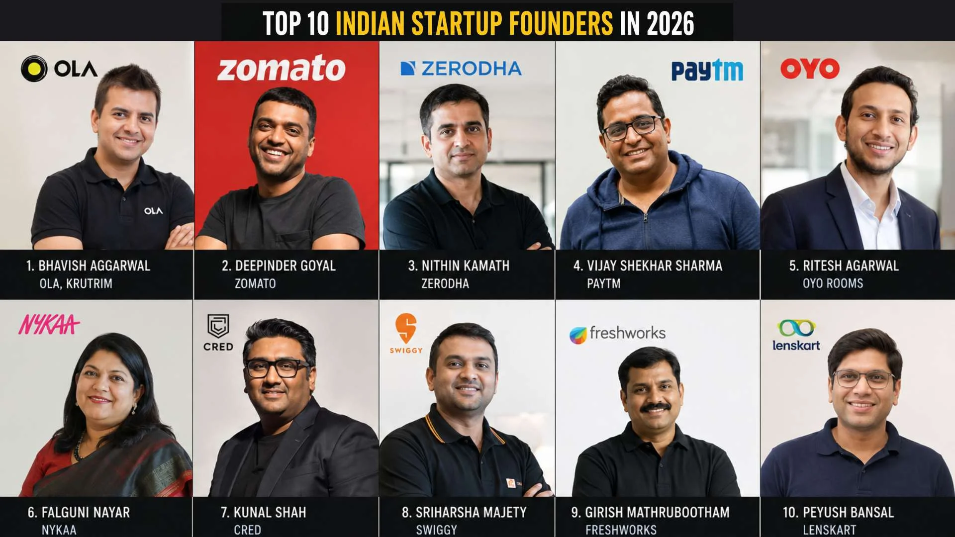Top 10 Indian Startup Founders in 2026